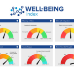Well-Being Index