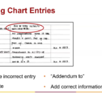 Essentials of Patient Records & Documentations